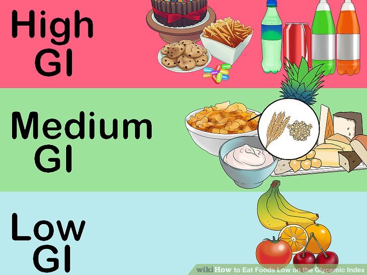 Healthy Eating using Glycemic Index